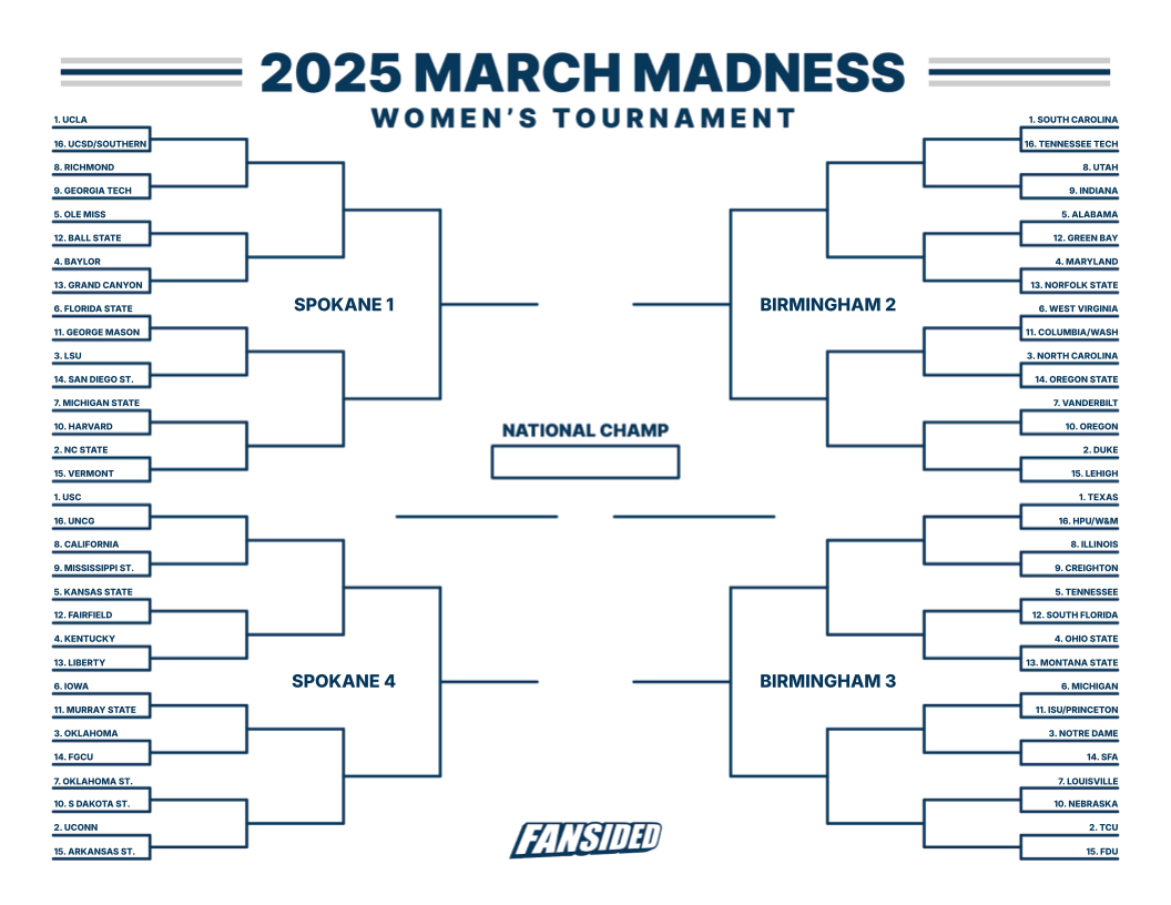 Printable Women'S March Madness Bracket: Full 2025 Schedule And in Women's March Madness Bracket Printable
