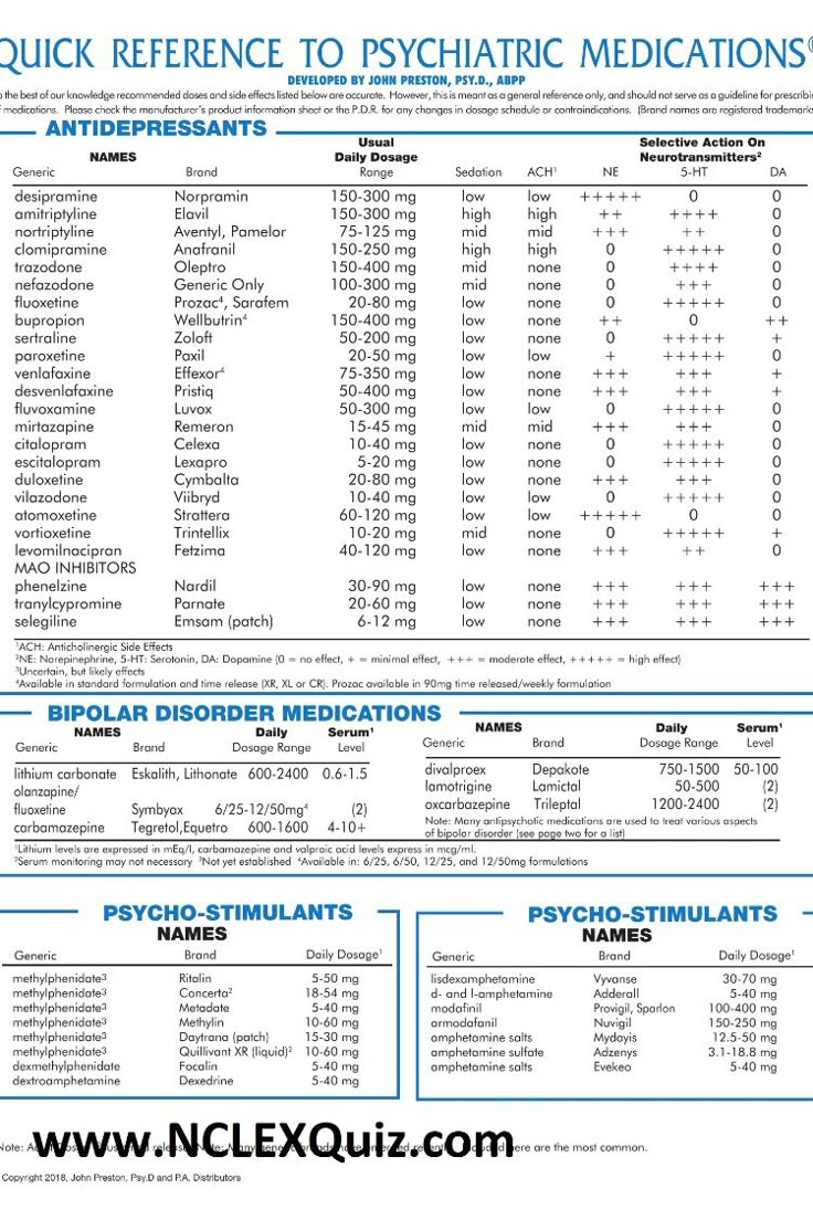 Psychotropic Medications Chart 2019 pertaining to Printable Psychiatric Medications Cheat Sheet