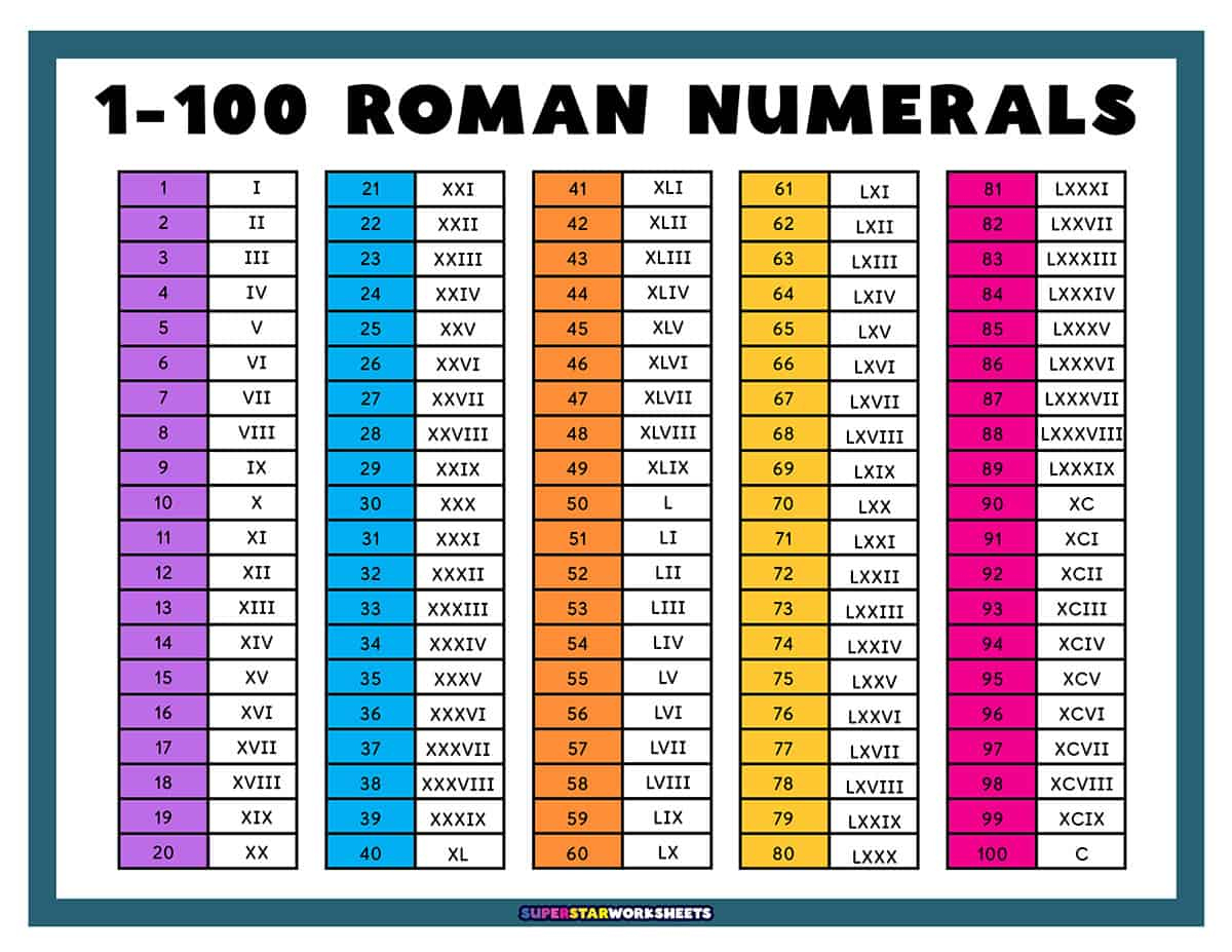 Roman Numerals - Superstar Worksheets for Free Printable Roman Numeral Chart