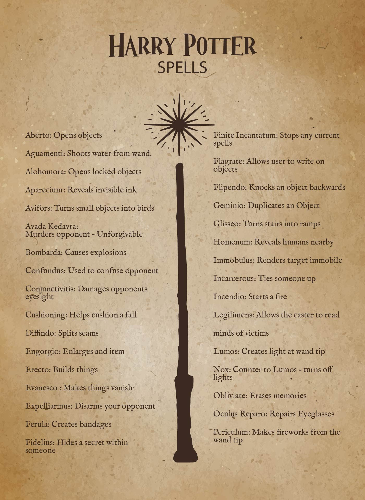 Spell Pages - 13 Free Pdf Printables | Printablee throughout Harry Potter Spells List Printable