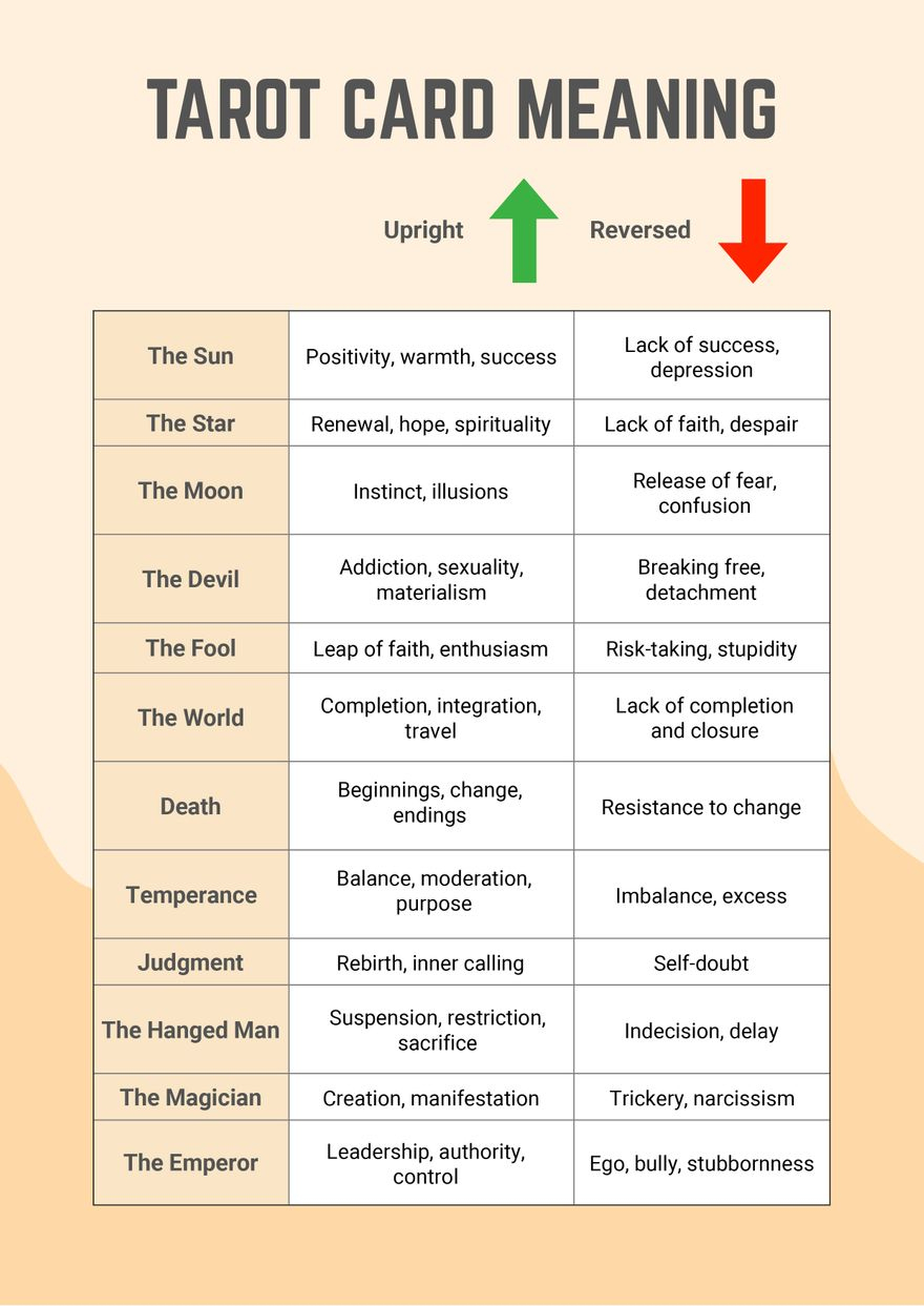 Tarot Card Meanings Chart In Illustrator, Pdf - Download within Free Printable Tarot Cards With Meanings