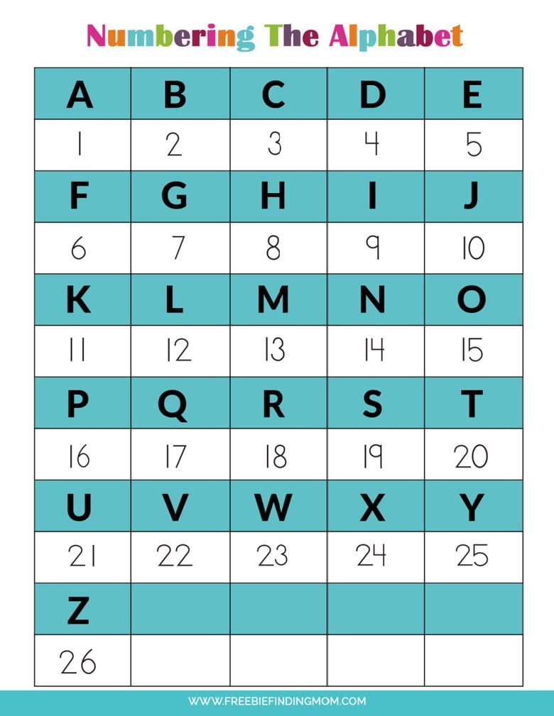 The Alphabet In Numbers Free Printable with regard to Free Printable Alphabet Letters and Numbers