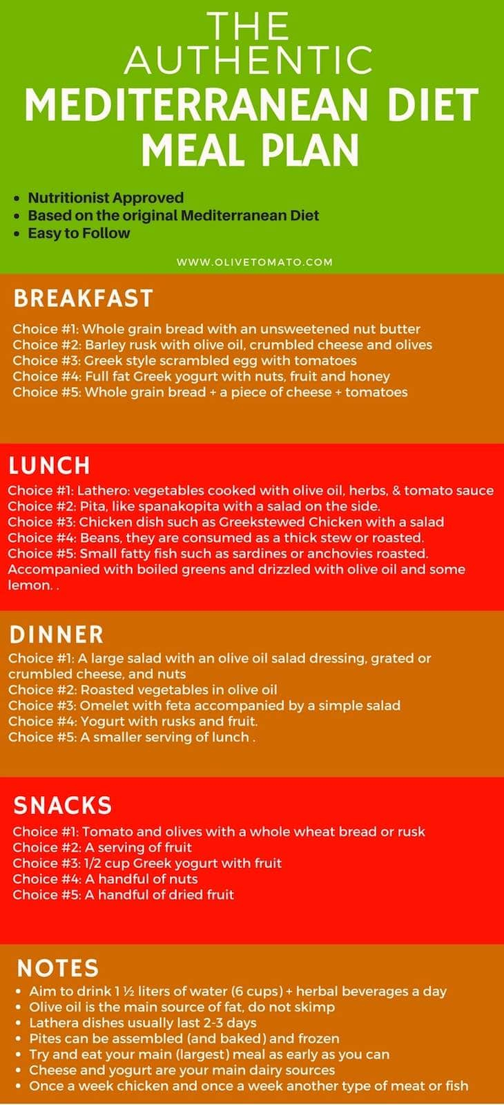 The Authentic Mediterranean Diet Meal Plan And Menu - Olivetomato with regard to Mediterranean Diet Meal Plans Printable