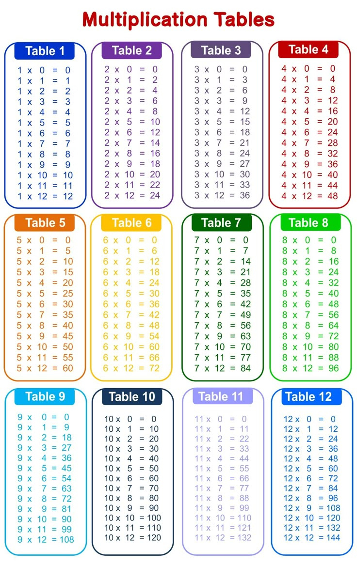 Time Tables Multiplication Chart 20 - 10 Free Pdf Printables regarding Free Time Table Chart Printable