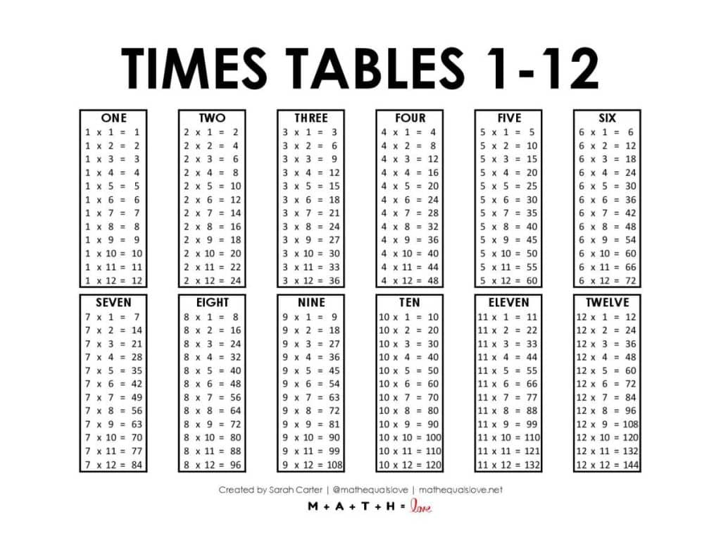 Times Tables 1-12 [Free Printable Pdf] intended for Multiplication Tables 1-12 Printable Worksheets