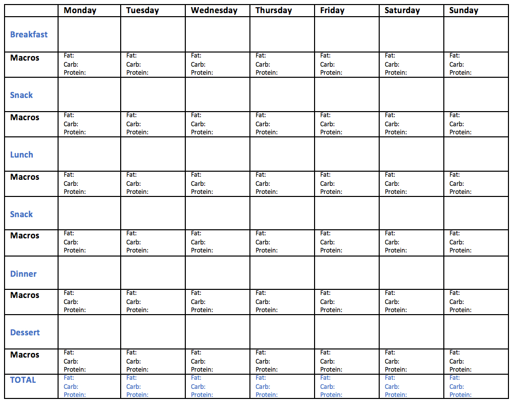 Tips & Tricks For Low Carb Meal Planning with Low Carb Meal Plan Printable