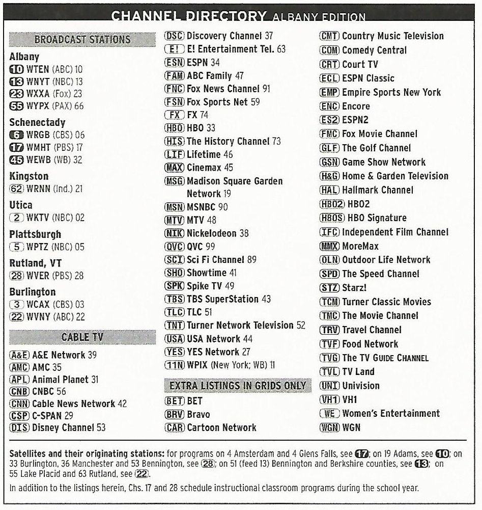 Tv Guide Channels Listed Scans - Worksheets Library with regard to Printable Optimum Channel Guide Today