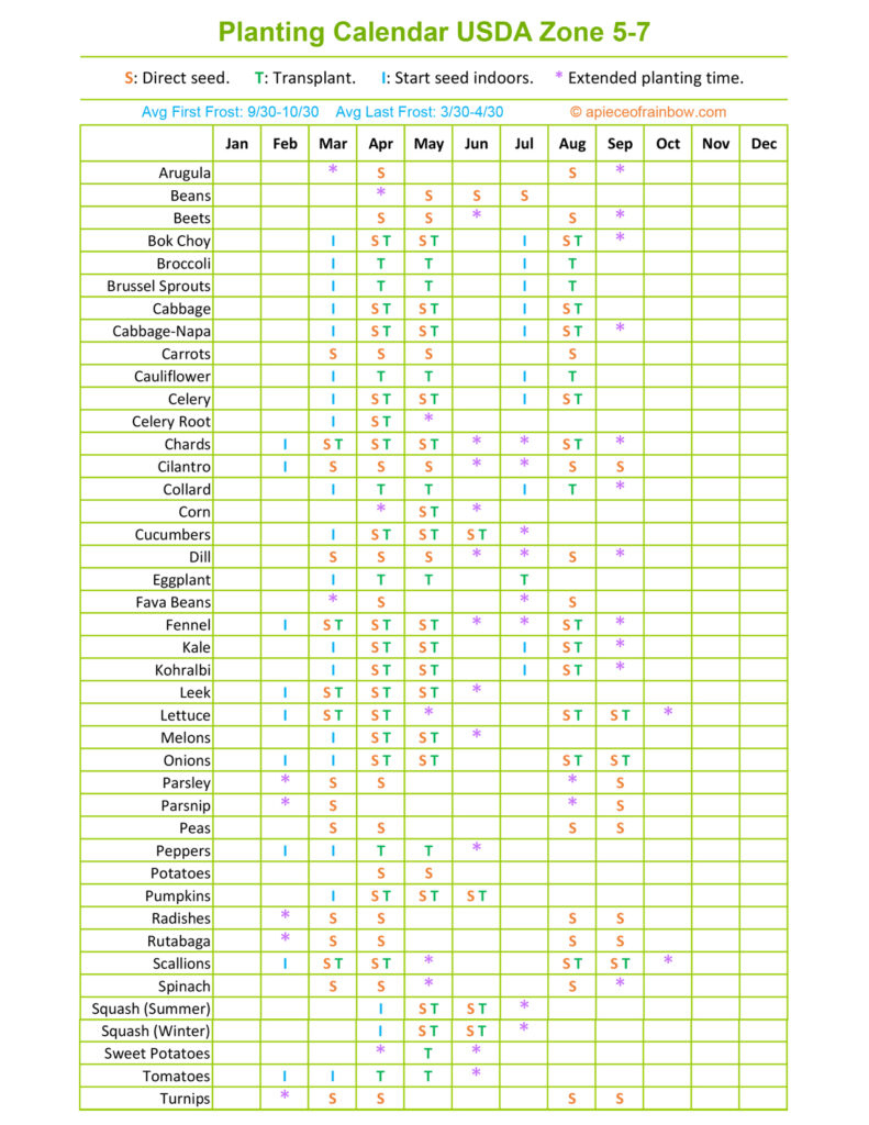 Vegetable Planting Calendarszip Code & Zones - A Piece Of Rainbow with Printable Zone 5 Planting Schedule