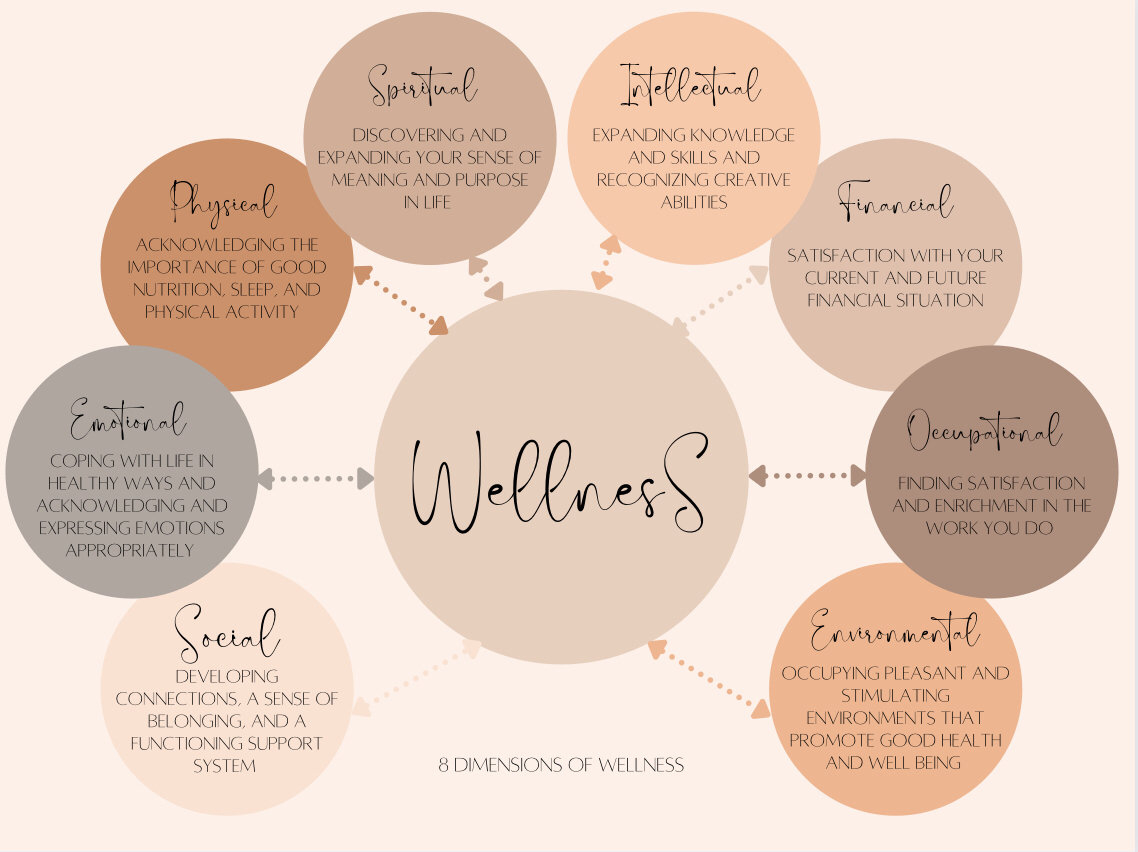 Wellness Wheel Worksheet – 8 Dimensions Of Self-Care (Printable for Printable 8 Dimensions of Wellness Worksheet