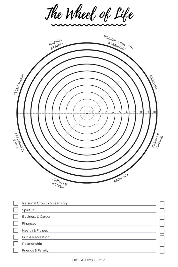 Wheel Of Life Template (Free Printable) pertaining to Printable Wheel of Life Template